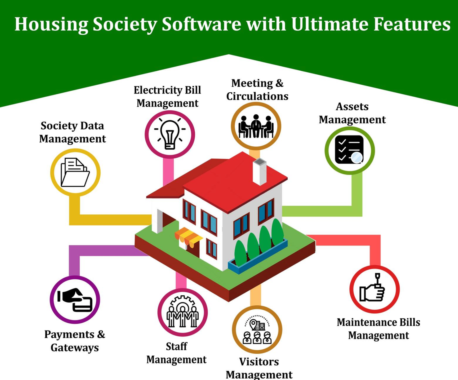 Residential Society Management Software